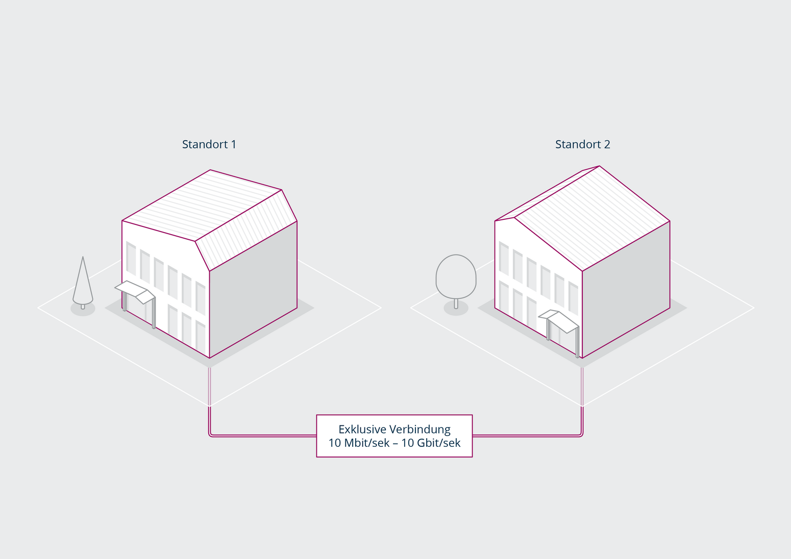 terranets&nbsp;bw Telekommunikation terraline