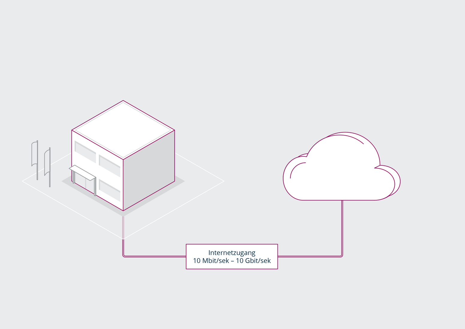 terranets&nbsp;bw Telekommunikation terraconnect