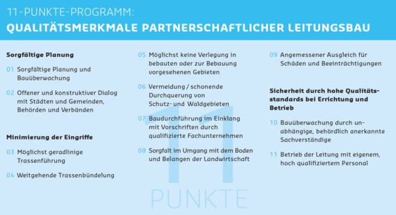 11-Punkte-Programm